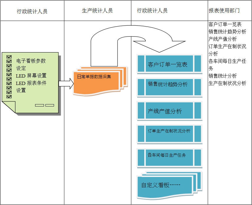 使用电商ERP乐鱼官方端网站登录入口-乐鱼leyu(中国)
进行订单管理有哪些好处?