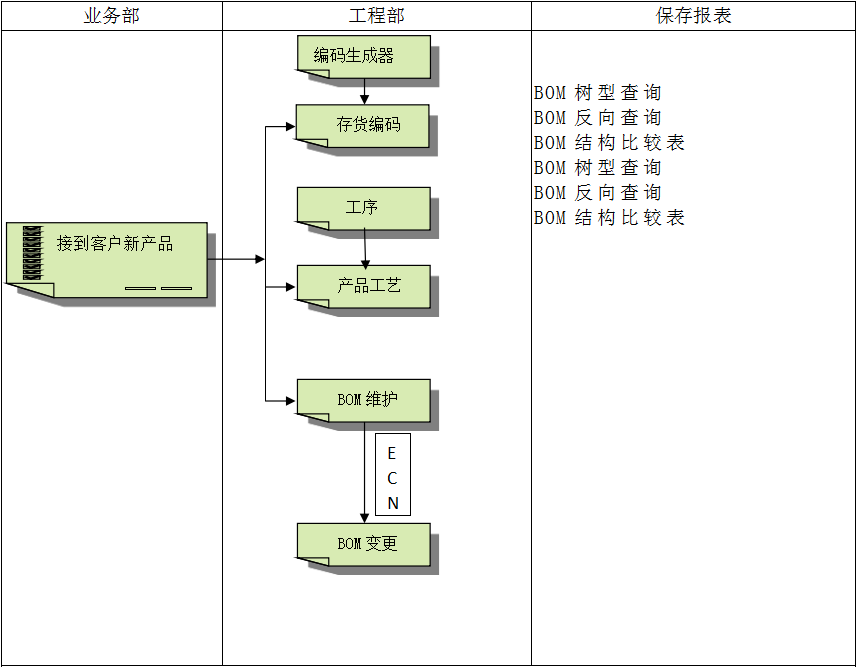 企业建设顺景ERP管理乐鱼官方端网站登录入口-乐鱼leyu(中国)
有多重要?