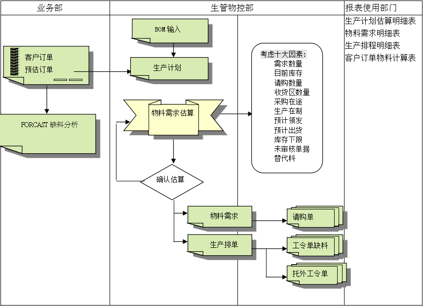 ERP乐鱼官方端网站登录入口-乐鱼leyu(中国)
的三大维度管理