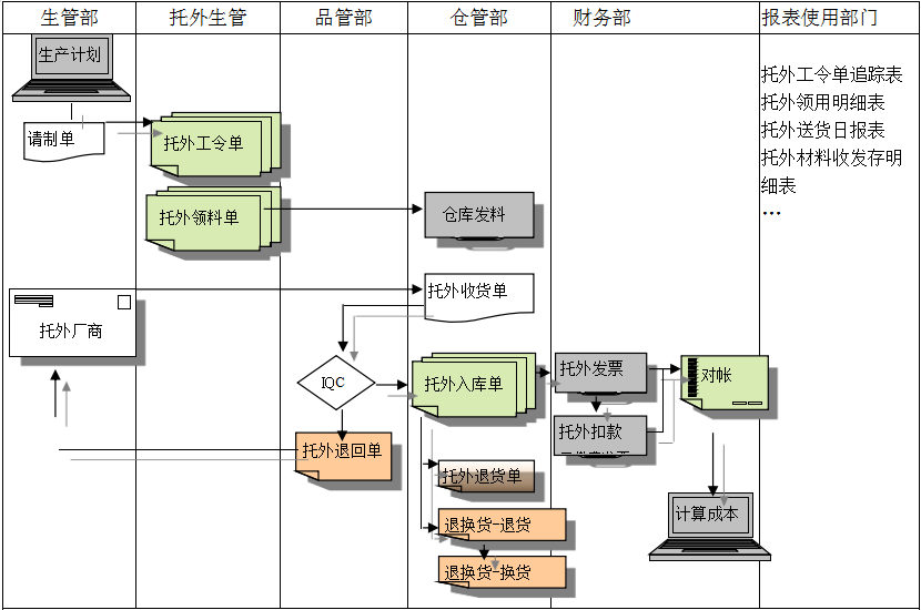 ERP乐鱼官方端网站登录入口-乐鱼leyu(中国)
给企业内部控制带来哪些影响及风险?