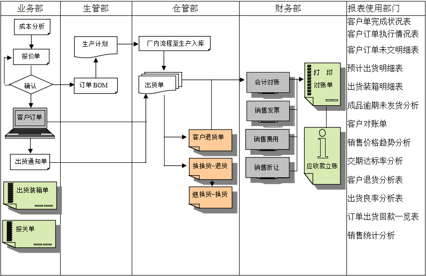 erp乐鱼官方端网站登录入口-乐鱼leyu(中国)
实施前要做好基础管理