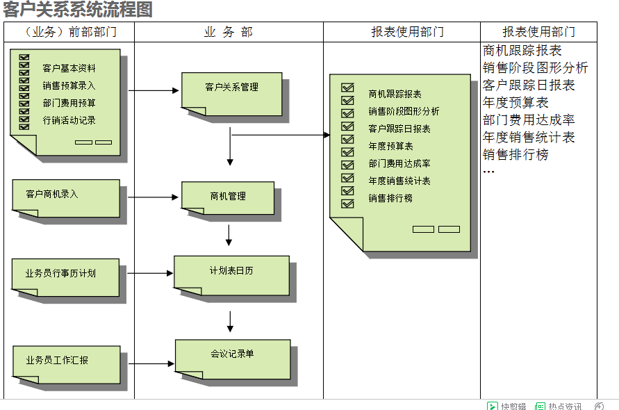 　ERP乐鱼官方端网站登录入口-乐鱼leyu(中国)
的具体操作步骤是怎样的