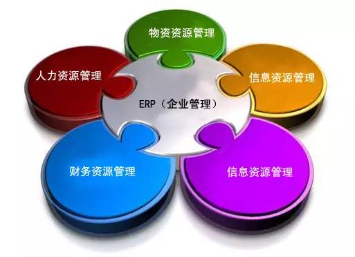 ERP乐鱼官方端网站登录入口-乐鱼leyu(中国)
是所有行业都适用吗?