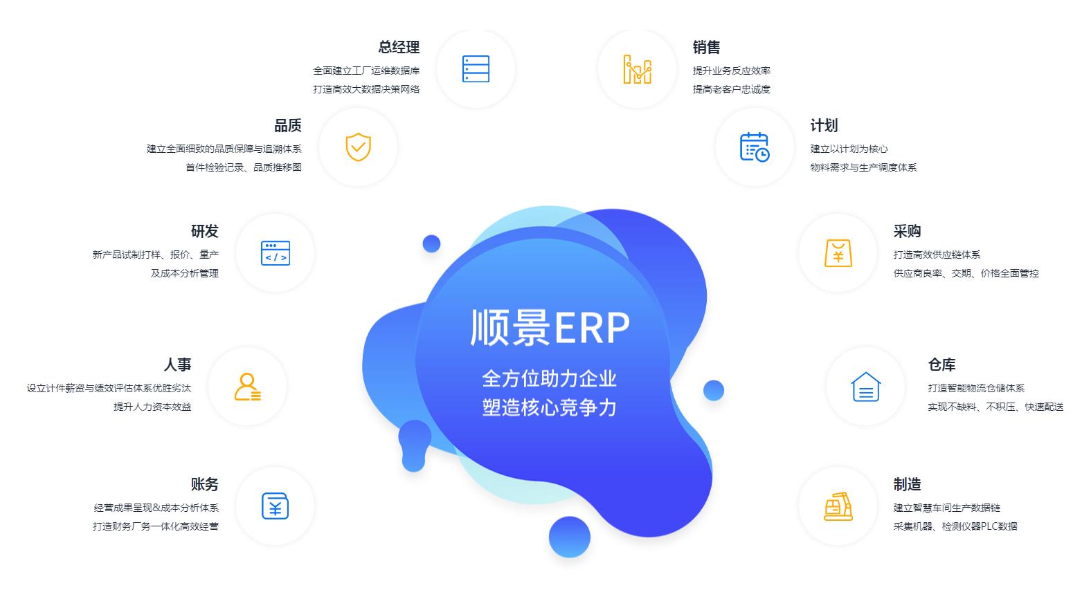 ERP乐鱼官方端网站登录入口-乐鱼leyu(中国)
上线后如何维持稳定运作?