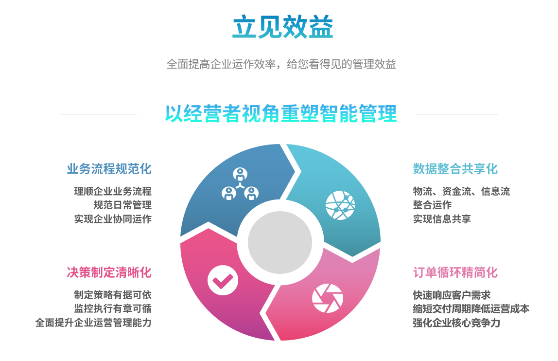 企业实施ERP乐鱼官方端网站登录入口-乐鱼leyu(中国)
要提前了解哪些方面?