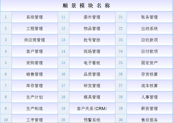 ERP乐鱼官方端网站登录入口-乐鱼leyu(中国)
是什么意思?