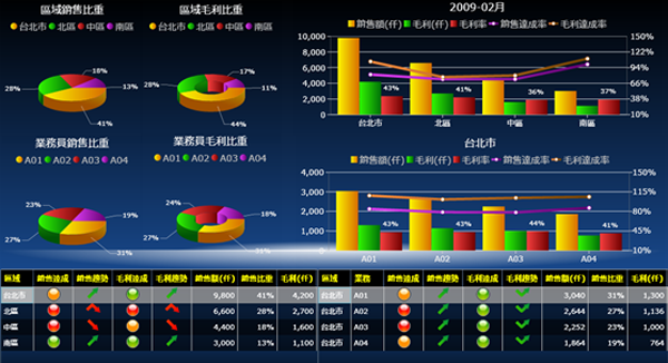 ERP软件乐鱼官方端网站登录入口-乐鱼leyu(中国)
的基础数据如何快速管理?
