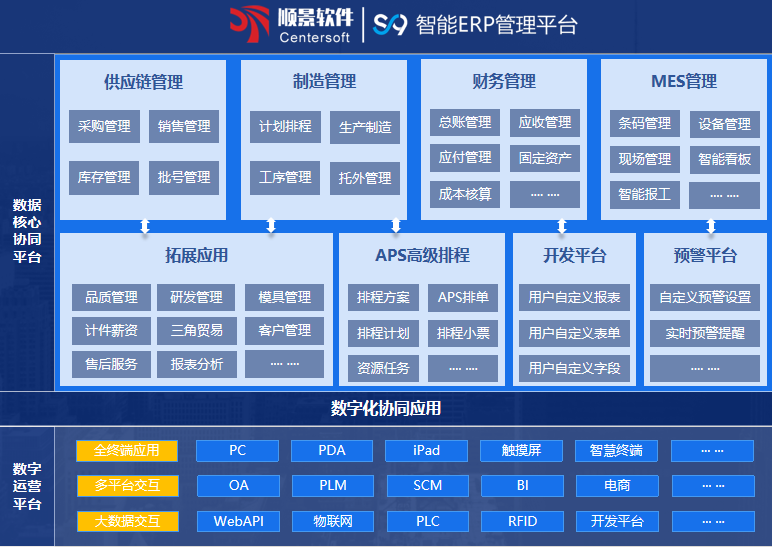 顺景S9 ERP乐鱼官方端网站登录入口-乐鱼leyu(中国)
