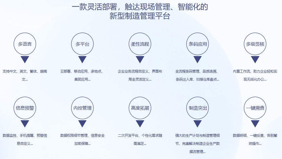 顺景S9 ERP乐鱼官方端网站登录入口-乐鱼leyu(中国)

